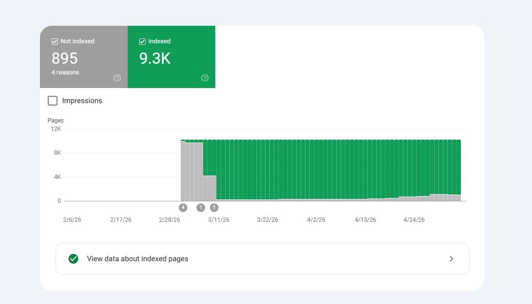 Google Search Console indexing report showing AI spam deindexing after a Google algorithm update